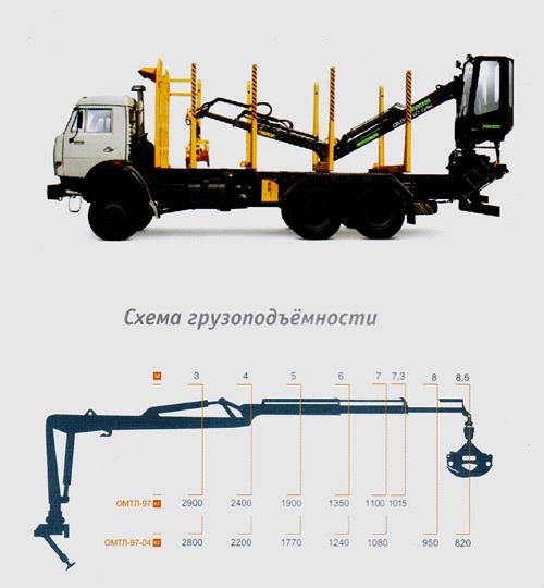 ОМТЛ-97 (GREAT) ОМТЛ-97 (GREAT)