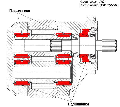 Подшипники