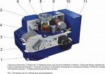 Электропривод четвертьоборотный САТУРН ЭП-Ч