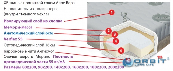 Ортопедическо-анатомический матрас АЛОЕ-ВЕРА