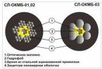 Кабели оптические