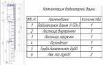 Водонапорные башни системы Рожновского