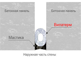 Заполнители швов Прокладочный шнур Вилатерм