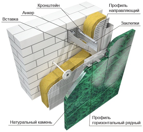 Навесная фасадная система VENFAS-4 Навесная фасадная система VENFAS-4