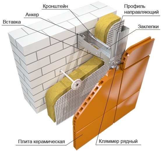 Навесная фасадная система VENFAS-3 для облицовки керамическими