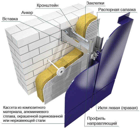 Навесная фасадная система VENFAS-6