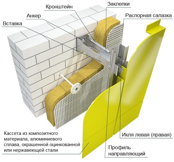 Навесная фасадная система VENFAS-5
