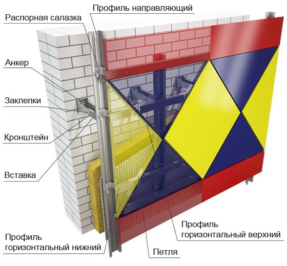 Навесная фасадная система VENFAS-7