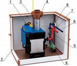 Котлы наружнего размещения RS-H