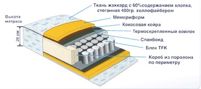 Матрац ортопедический 