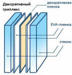 Чернила для печати на триплексных пленках