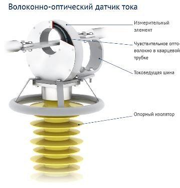 Преобразователи измерительные переменного тока