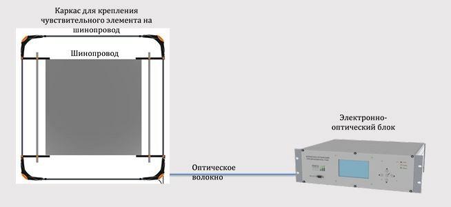 Преобразователи оптические