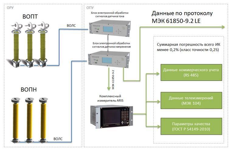 Преобразователи