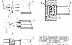 Кабели, системы, оборудование волоконно-оптические