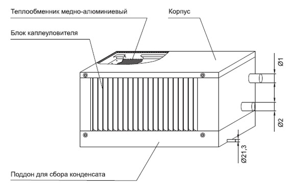 Воздухоохладители канальные на холодной воде и фреоне