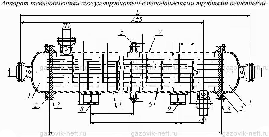 Теплообменник с неподвижными трубными решетками схема