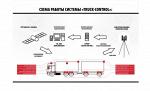 Системы спутникового GPS/ГЛОНАСС мониторинга