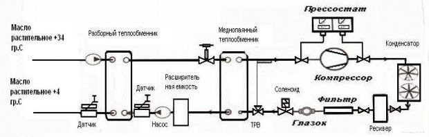 Установка охлаждения масла