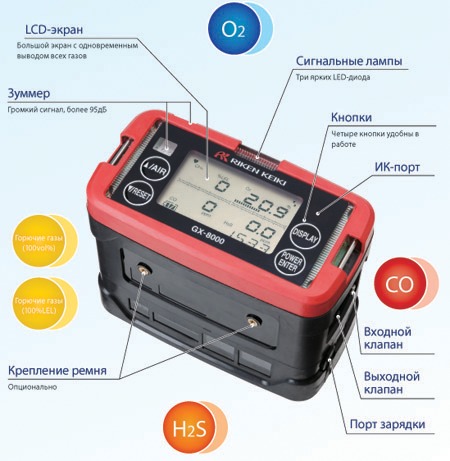 Газоанализатор персональный Riken Keiki GX-8000 Газоанализатор персональный Riken Keiki GX-8000
