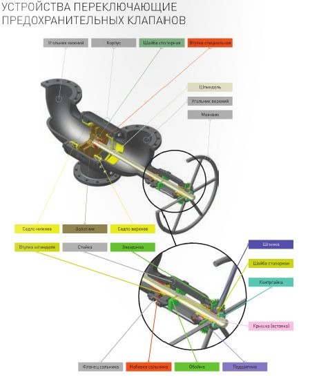 Устройство переключающие предохранительных клапанов