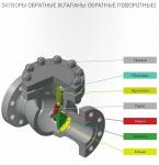 Затворы обратные (клапаны обратные поворотные)