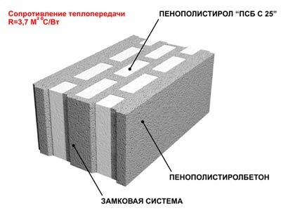 Пенополистиролбетонные блоки