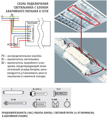 ES1 Блок аварийного питания