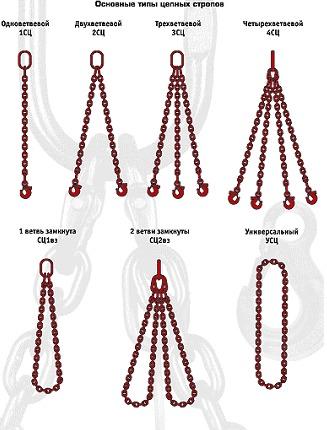 Стропы цепные грузоподъемные 1СЦ - 2 СЦ ВЗ