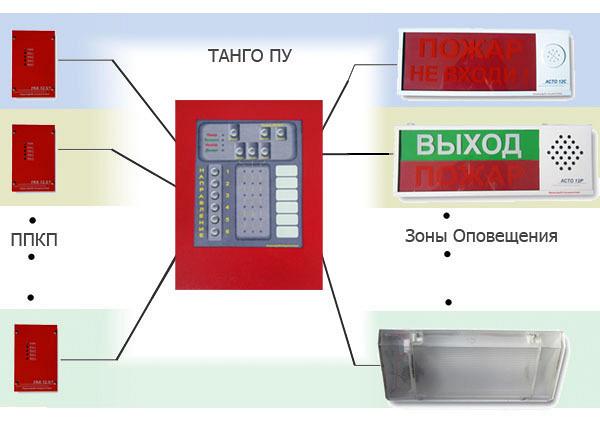 Системы оповещения и эвакуации при пожаре