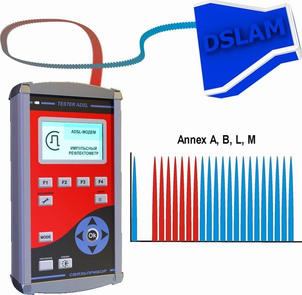 Тестер TESTER ADSL  с рефлектометром