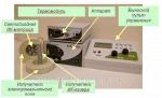 Аппарат магнитолазерно-  терапевтический импульсно-синхронизируемый  АМЛТИС-СИНХРО - 01- «ЯРОВИТ»