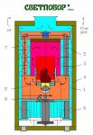 Теплогенератор на пеллетах Светлобор