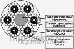 Канаты комбинированные типа НЕПТУН