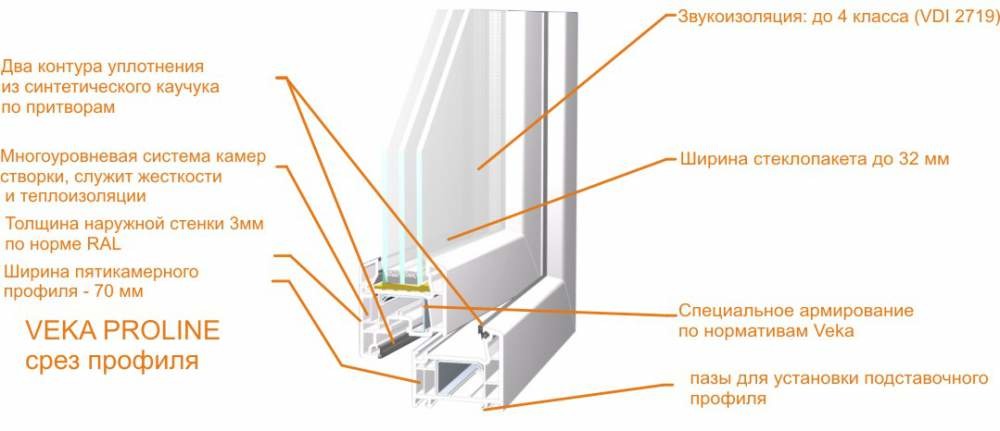 Стандарт (VEKA Proline)