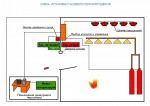 Установки газового пожаротушения