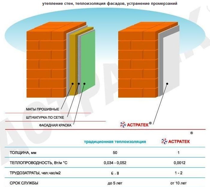 Теплоизоляция для стен и фасадов