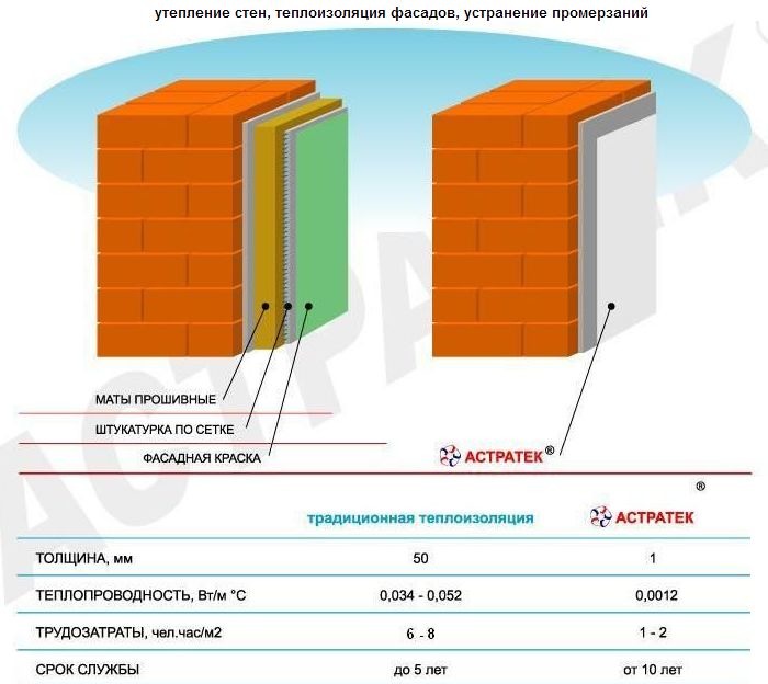 Теплоизоляция для стен и фасадов Теплоизоляция для стен и фасадов
