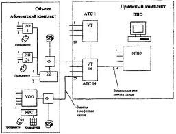 Радиосистемы тревожной сигнализации Радиосистемы тревожной сигнализации