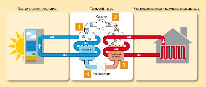 Тепловой насос