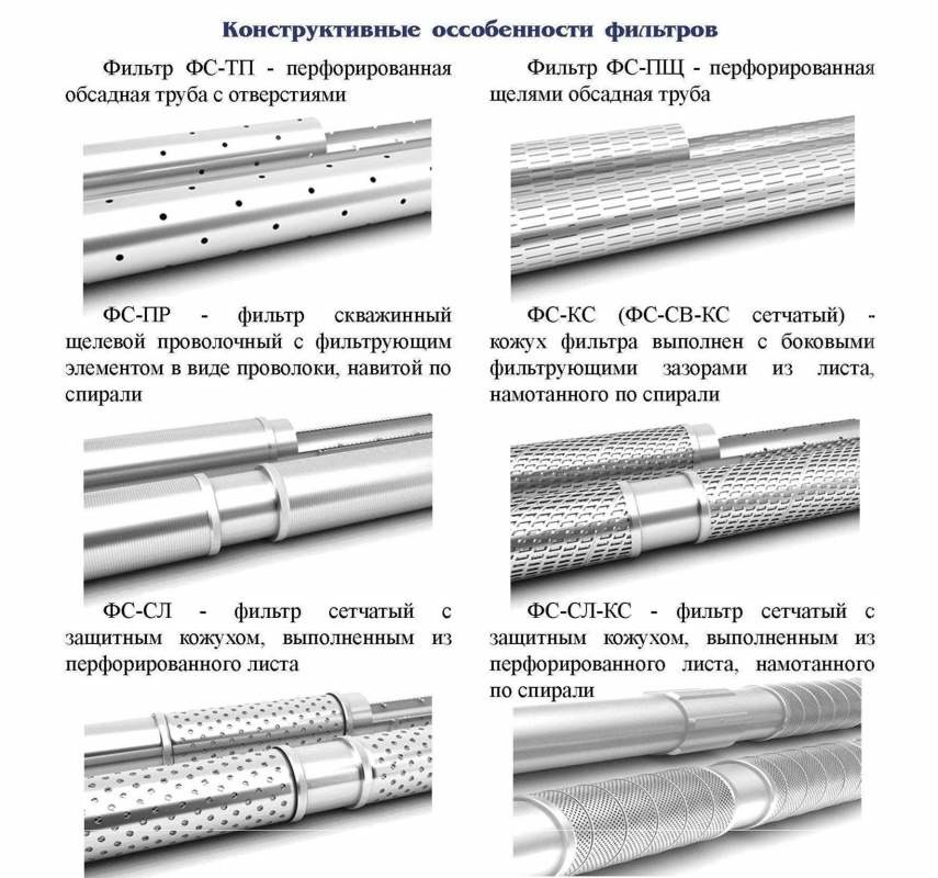 Скважинные фильтры