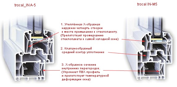 Окна TROCAL InnoNova-70 Окна TROCAL InnoNova-70