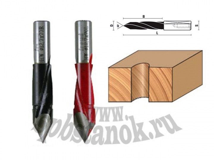 Сверла мебельные Klein для сквозных отверстий L129