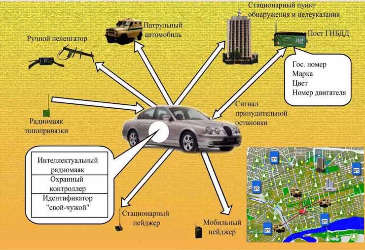 автоматизированный диспетчерский комплекс радиопоиска похищенных транспортных средств