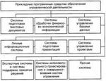 Прикладные программные средства