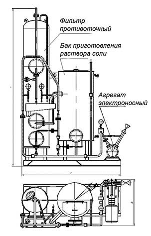 Блочные водоподготовительные установки (ВПУ