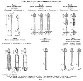 Фундаментные болты (анкера) ГОСТ 24379.1-80