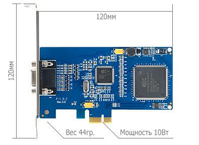 Плата видеозахвата Линия Effio 4x25 Hybrid IP