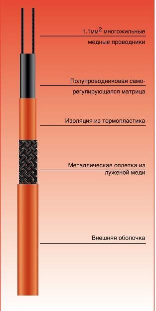 Саморегулирующийся нагревательный кабель Саморегулирующийся нагревательный кабель