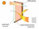 Стеклопакет Glass Max